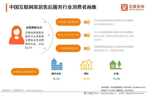 2024年中國(guó)互聯(lián)網(wǎng)家居售后服務(wù)市場(chǎng)發(fā)展白皮書(shū)